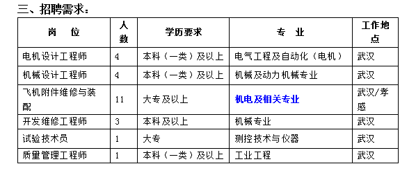 武汉航达航空科技发展有限公司——部分来校单位招聘简章