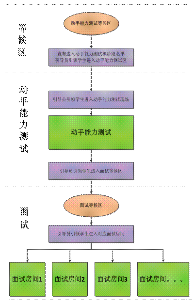 上海大众汽车有限公司招聘通知