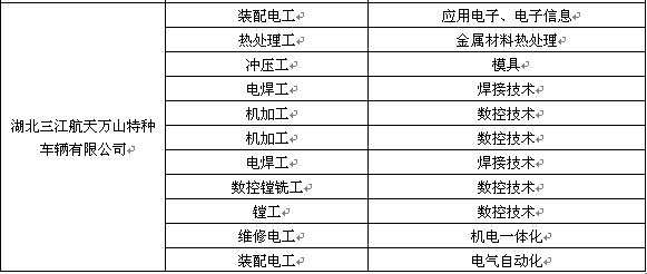 中国航天科工集团第四研究院招聘简介