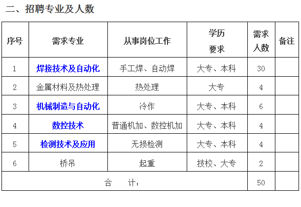 东方电气（广州）重型机器有限公司——部分来校单位招聘简章