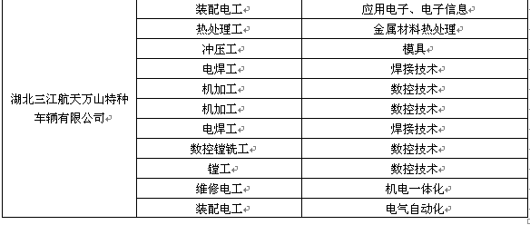 中国航天科工集团第四研究院招聘简介