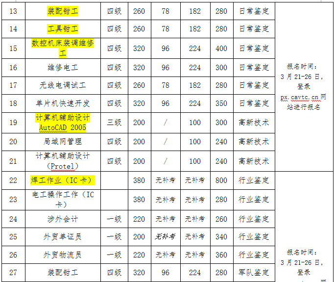 2015年上半年技能鉴定